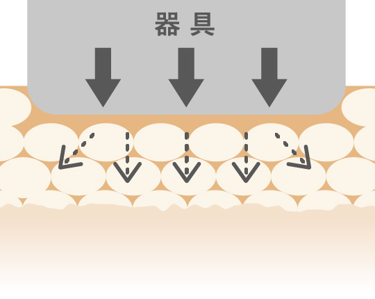 薄くてやわらかい高クッション性の特殊素材が、しっかり圧迫を吸収